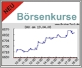 Realtime Börsenkurs