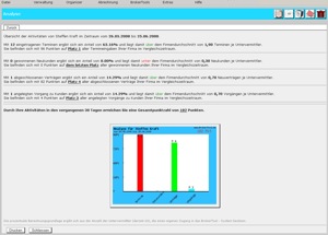 Brokertool - Analyse
