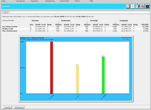Brokertool - Mitarbeiteranalyse